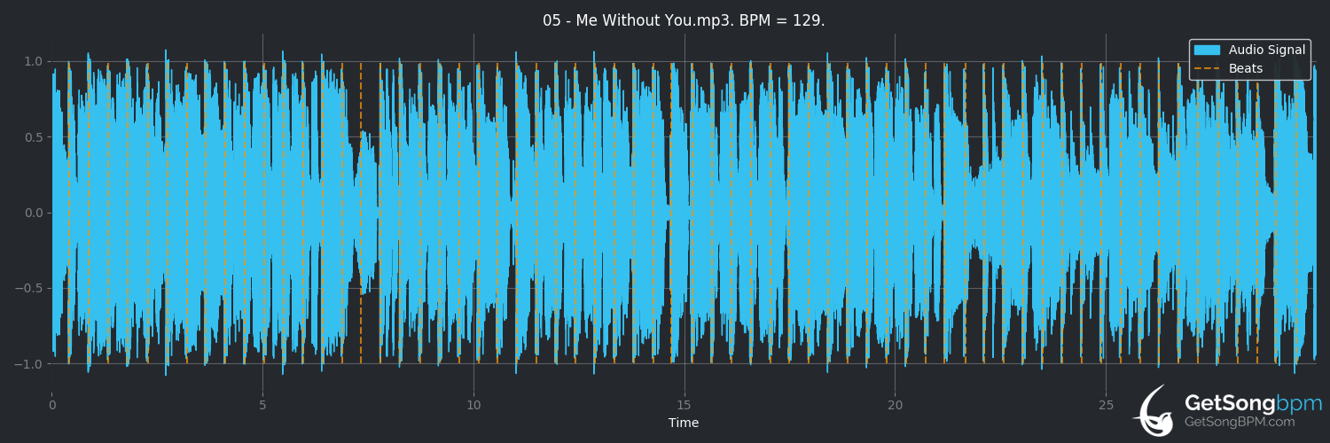 bpm analysis for Me Without You (tobyMac)