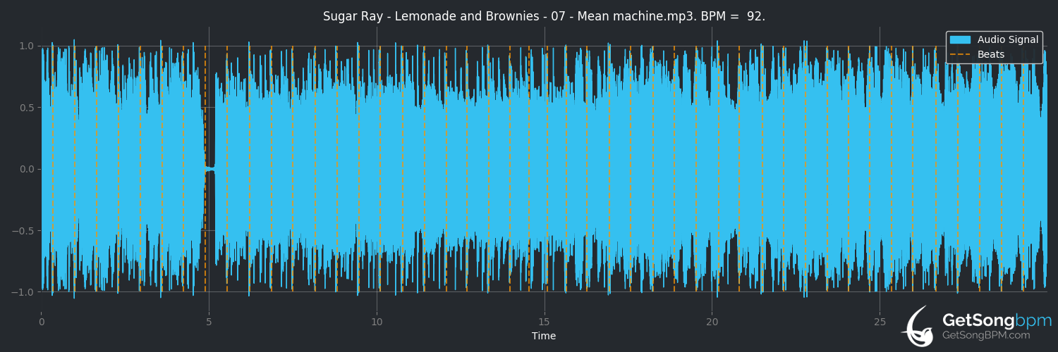 bpm analysis for Mean Machine (Sugar Ray)