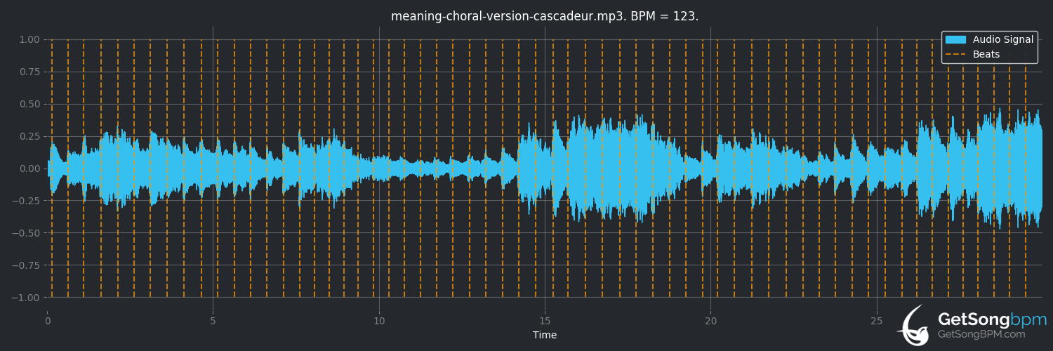 bpm analysis for Meaning (Cascadeur)