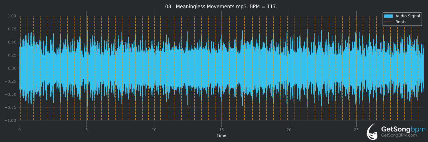 bpm analysis for Meaningless Movements (Sepultura)