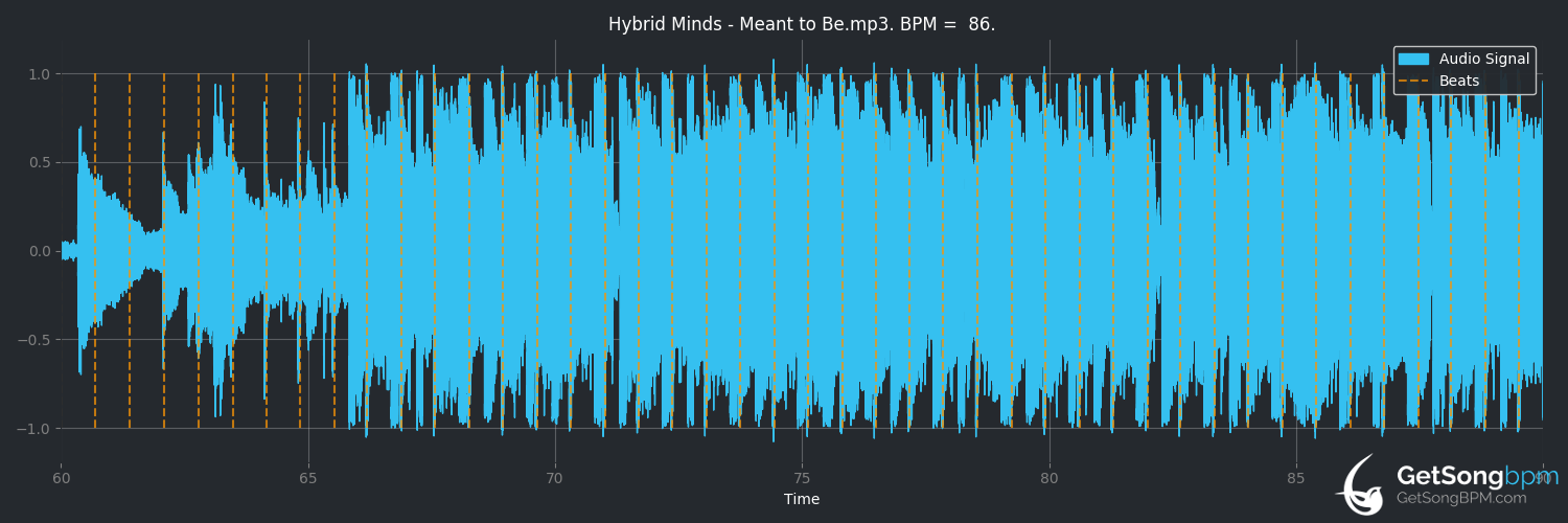 bpm analysis for Meant to Be (Hybrid Minds)