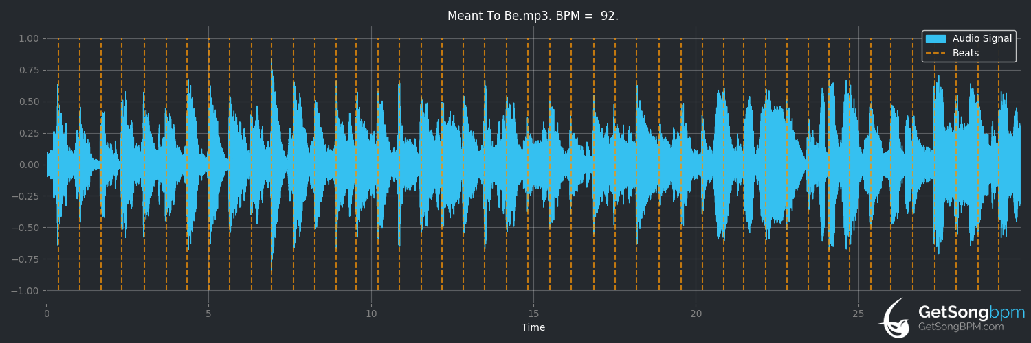 bpm analysis for Meant to Be (Squirrel Nut Zippers)