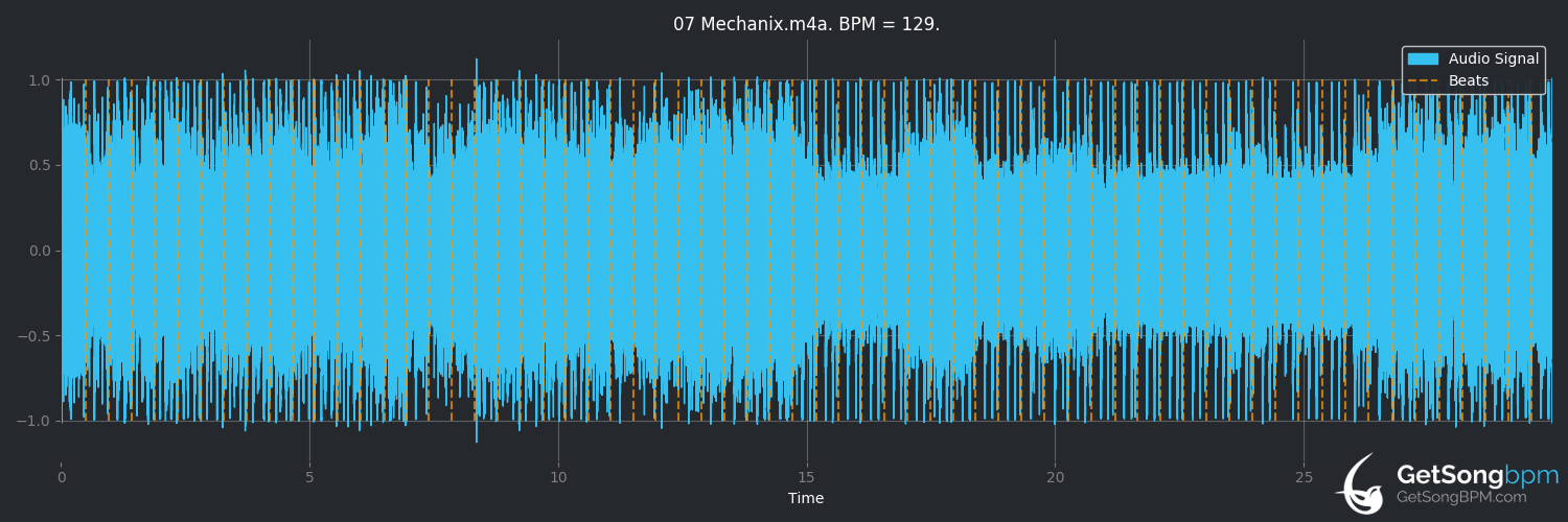 bpm analysis for Mechanix (Megadeth)