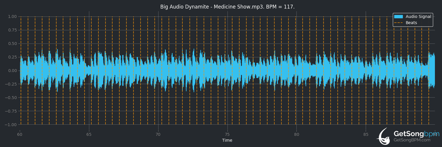 bpm analysis for Medicine Show (Big Audio Dynamite)