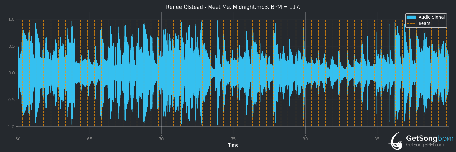 bpm analysis for Meet Me, Midnight (Renee Olstead)