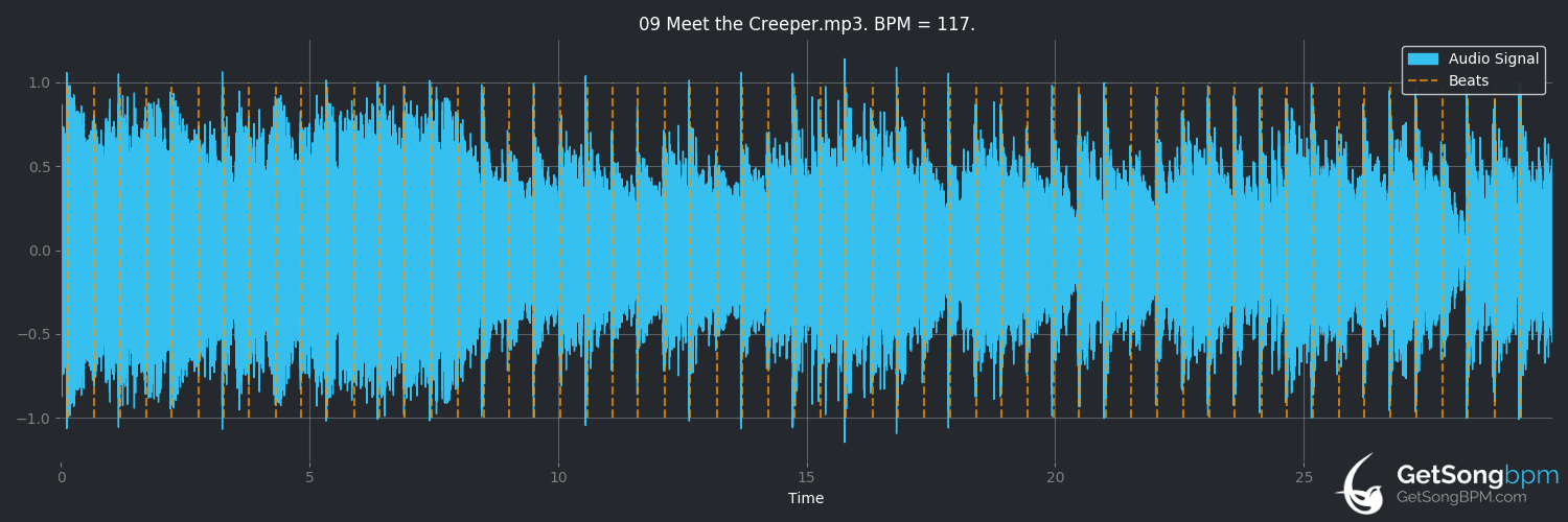 bpm analysis for Meet the Creeper (Rob Zombie)
