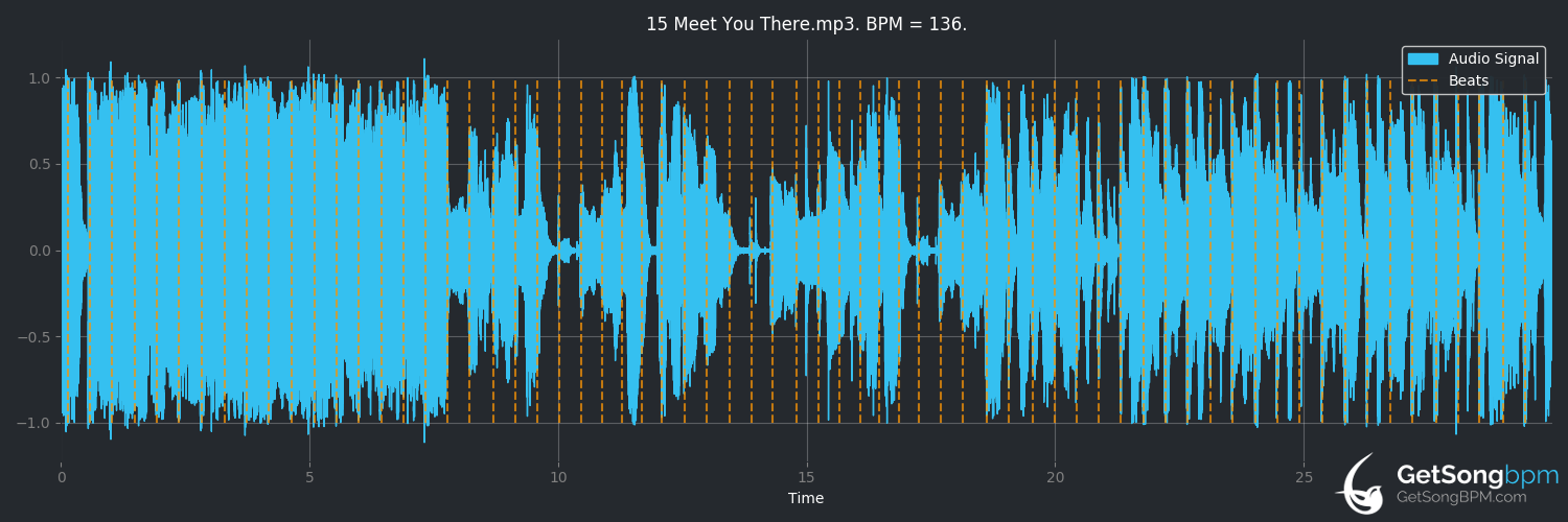 bpm analysis for Meet You There (5 Seconds of Summer)