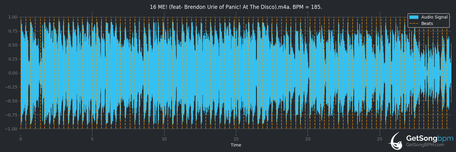 bpm analysis for ME! (feat. Brendon Urie of Panic! At The Disco) (Taylor Swift)