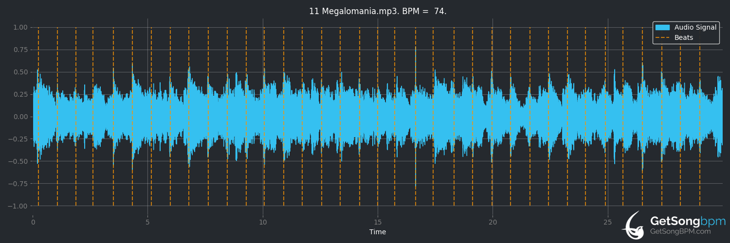bpm analysis for Megalomania (Muse)