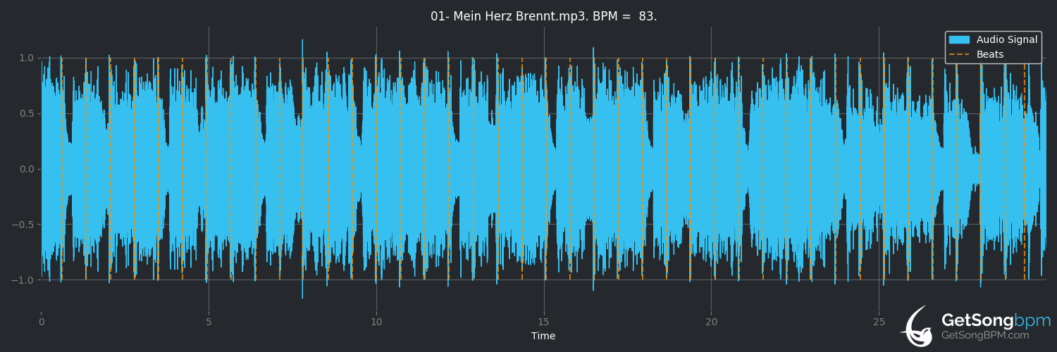 bpm analysis for Mein Herz brennt (Rammstein)