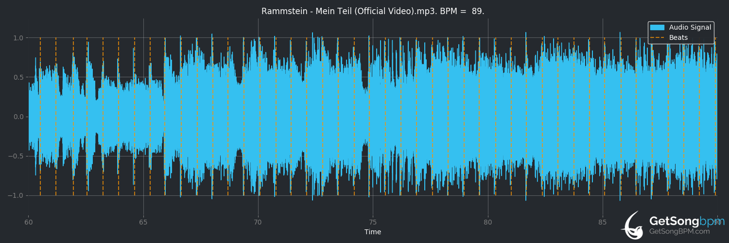 bpm analysis for Mein Teil (Rammstein)