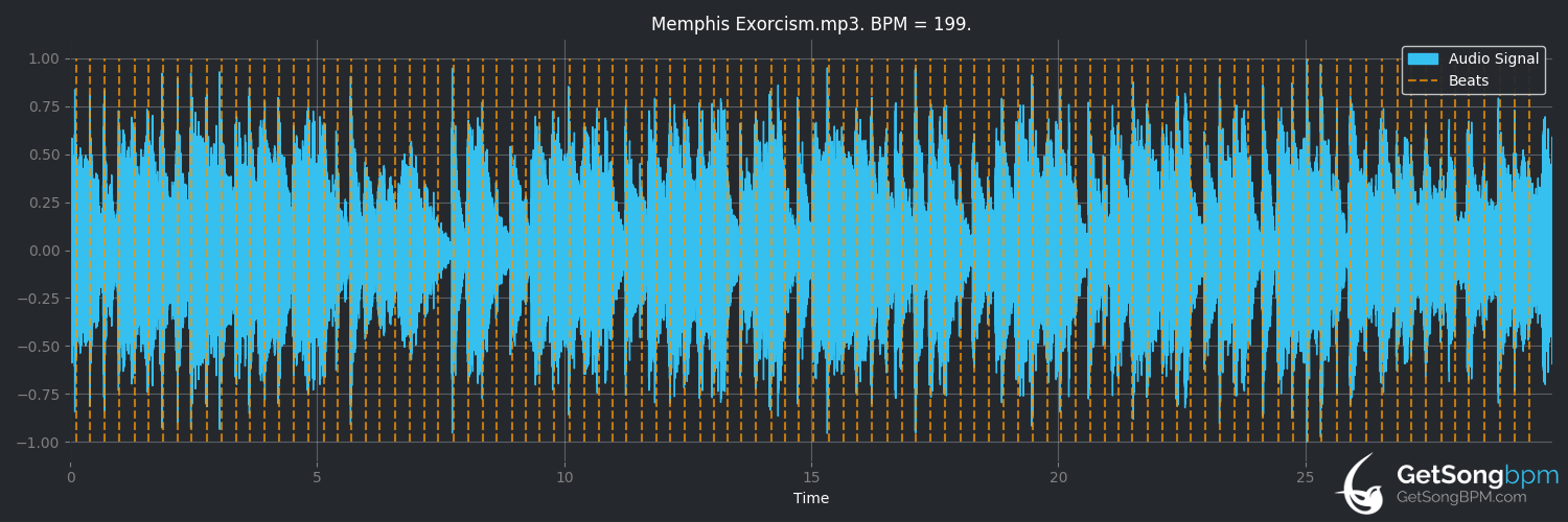 bpm analysis for Memphis Exorcism (Squirrel Nut Zippers)