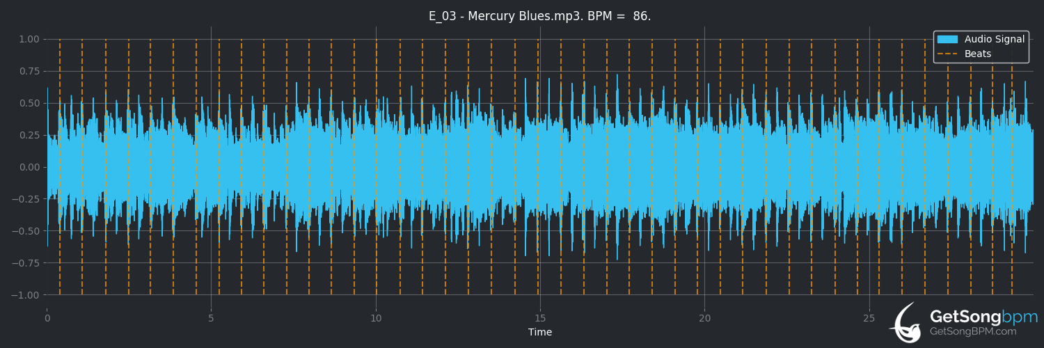 bpm analysis for Mercury Blues (David Lindley)