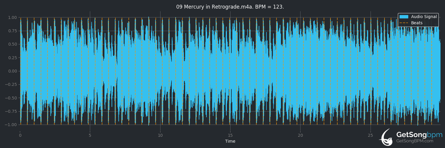 bpm analysis for Mercury in Retrograde (Sturgill Simpson)