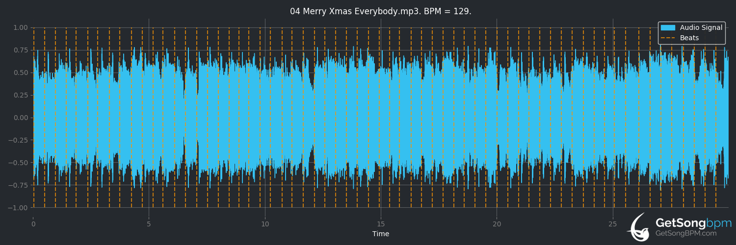 bpm analysis for Merry Xmas Everybody (Slade)