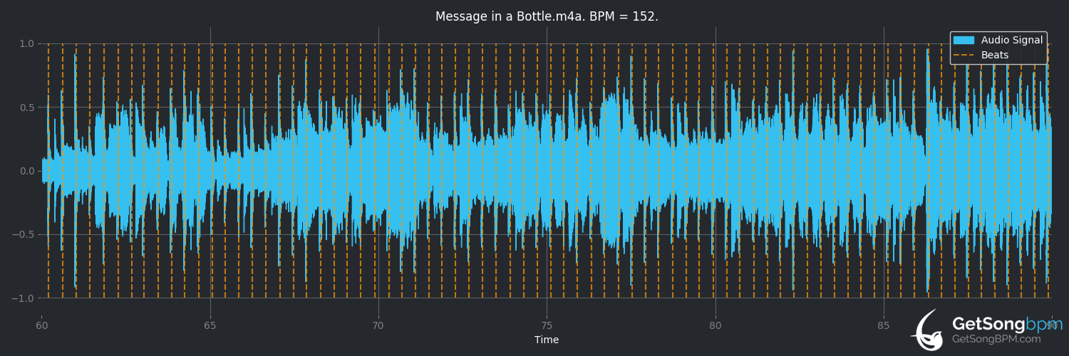 bpm analysis for Message in a Bottle (The Police)