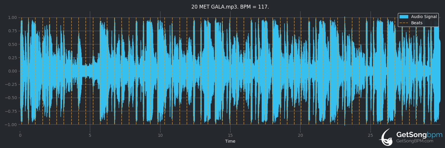 bpm analysis for MET GALA (Gunna)
