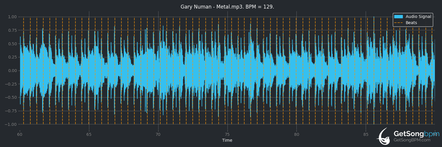 bpm analysis for Metal (Gary Numan)