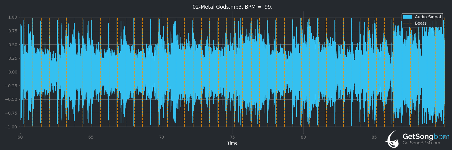 bpm analysis for Metal Gods (Judas Priest)