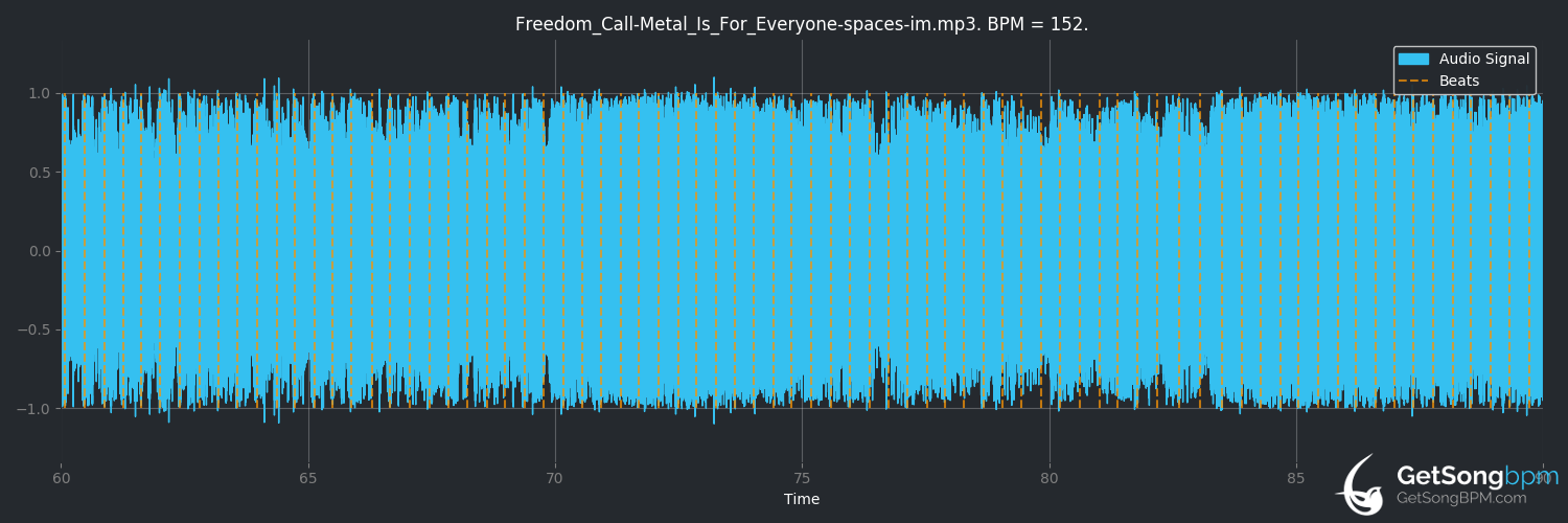 bpm analysis for Metal Is For Everyone (Freedom Call)