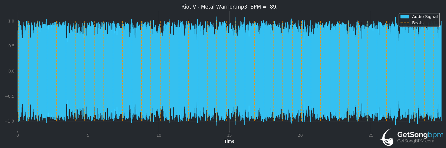 bpm analysis for Metal Warrior (Riot)