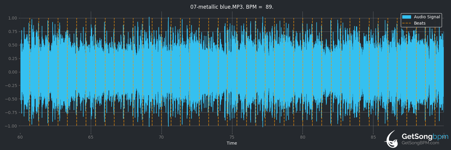 bpm analysis for Metallic Blue (House of Lords)