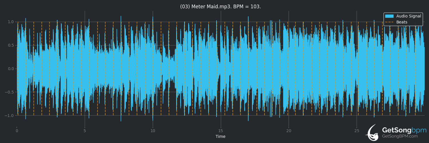 bpm analysis for Meter Maid (Scott Henderson)