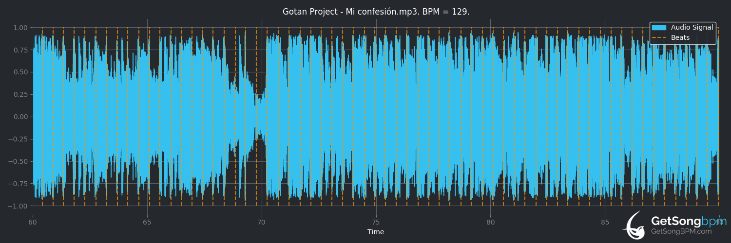 bpm analysis for Mi Confesión (Gotan Project)
