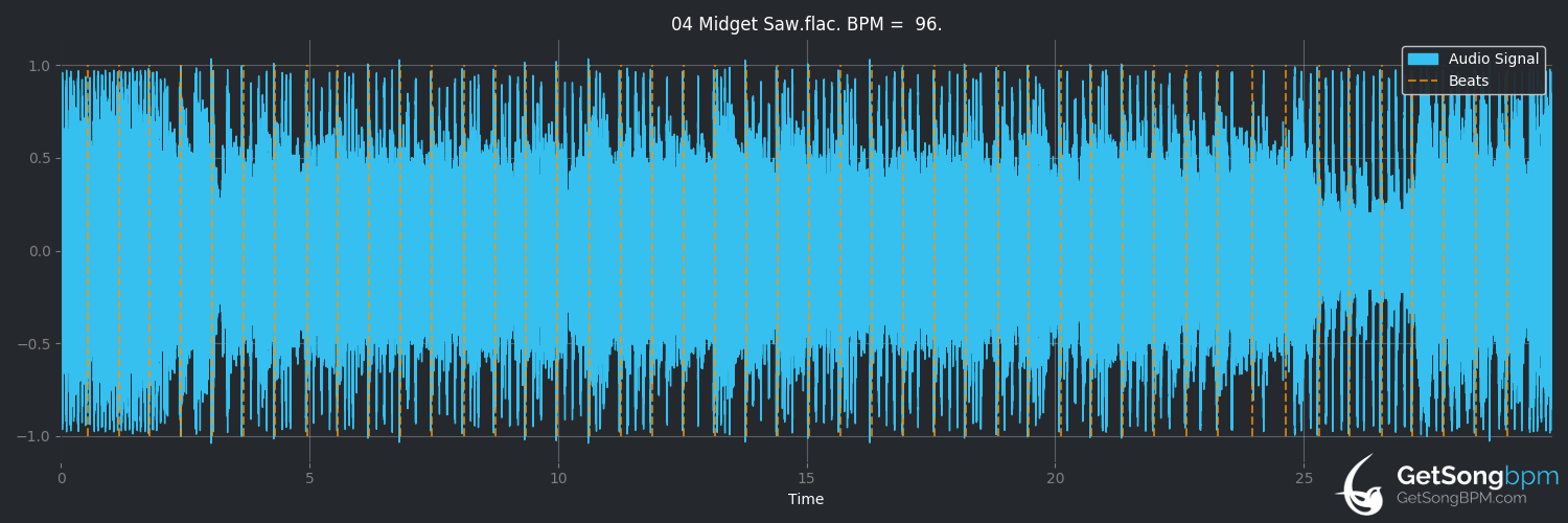 bpm analysis for Midget Saw (Alestorm)