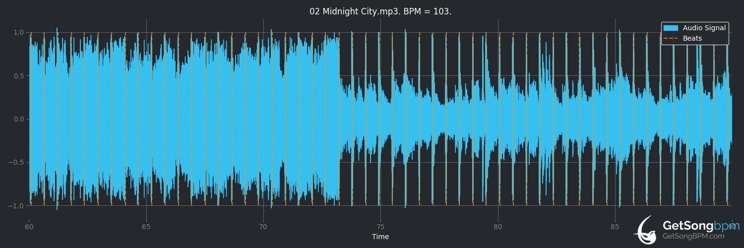 bpm analysis for Midnight City (M83)