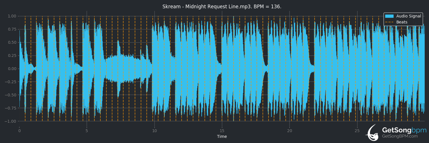 bpm analysis for Midnight Request Line (Skream)