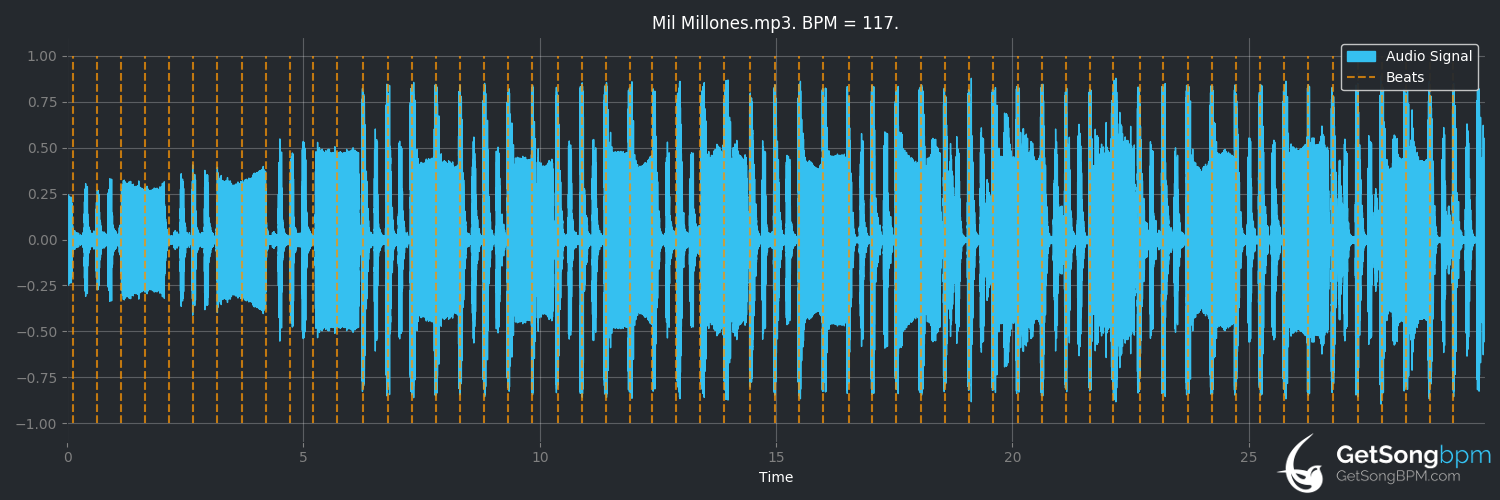 bpm analysis for Mil millones (Gotan Project)