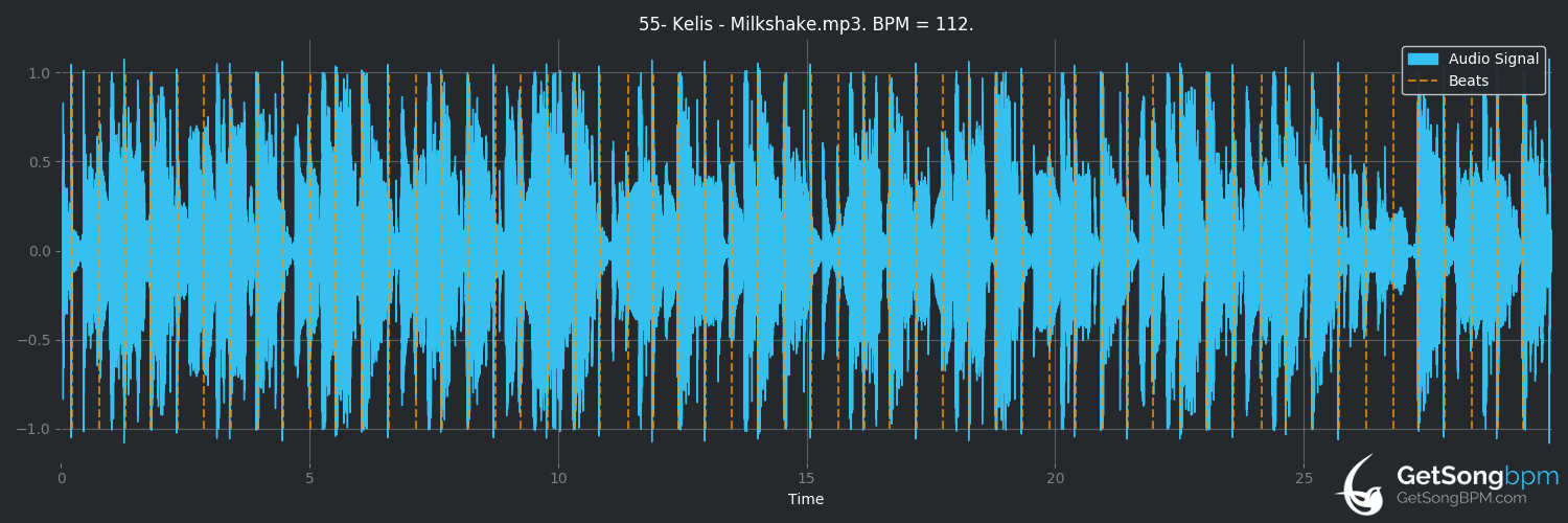 bpm analysis for Milkshake (Kelis)
