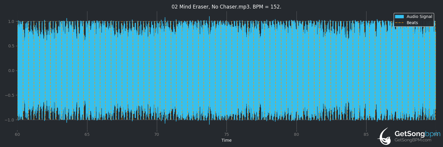 bpm analysis for Mind Eraser, No Chaser (Them Crooked Vultures)