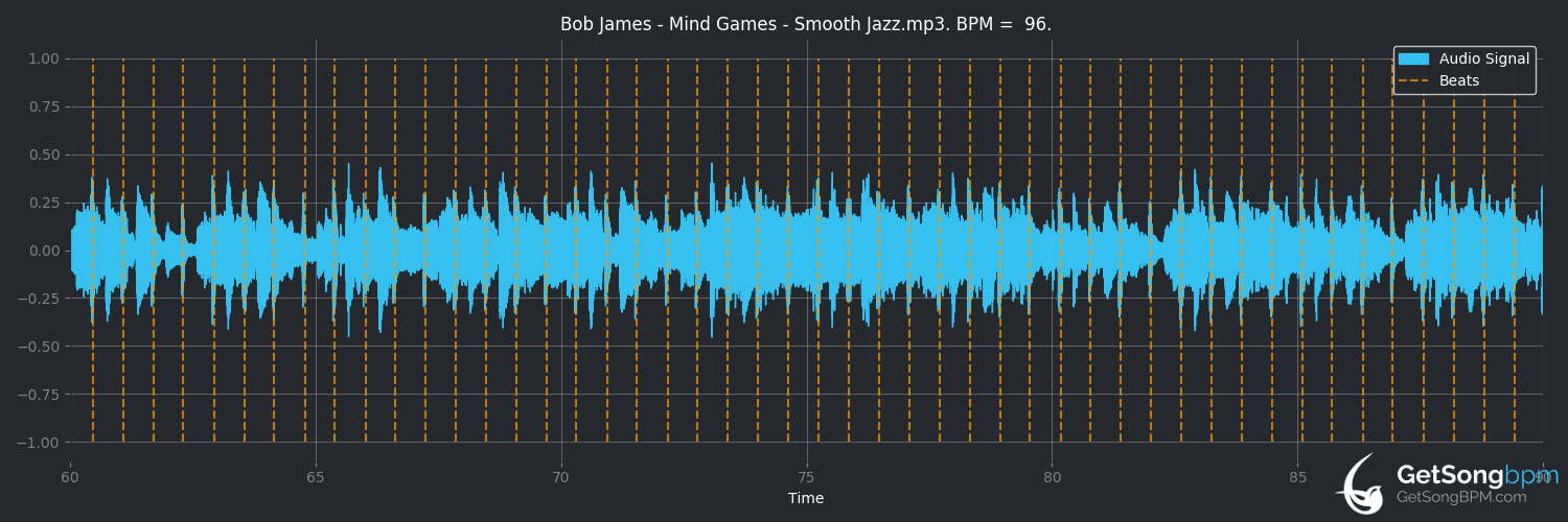 bpm analysis for Mind Games (Bob James)