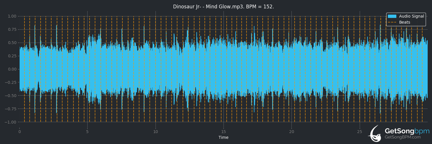bpm analysis for Mind Glow (Dinosaur Jr.)