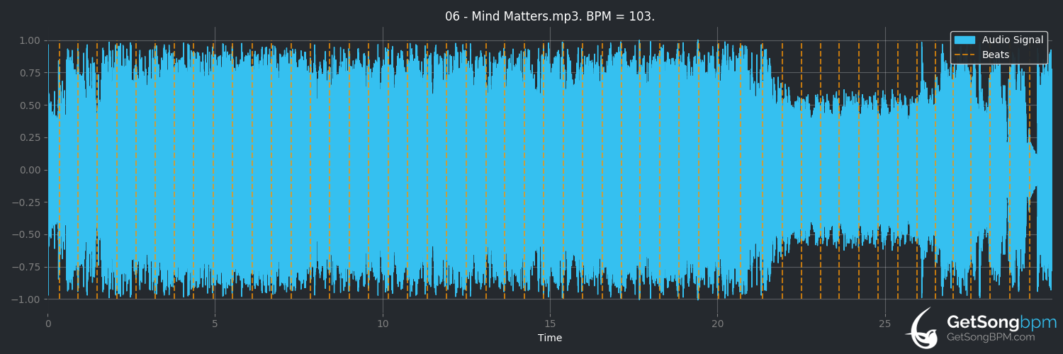 bpm analysis for Mind Matters (Dark Tranquillity)