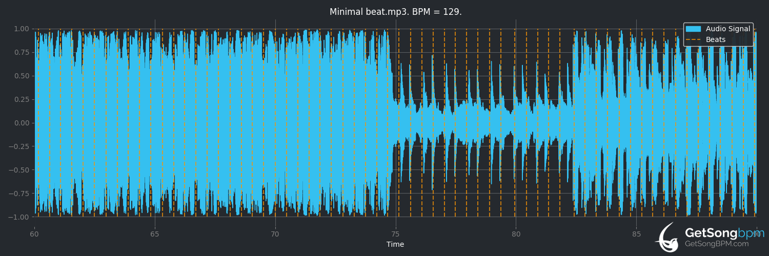 bpm analysis for Minimal Beat (Lindsey Stirling)