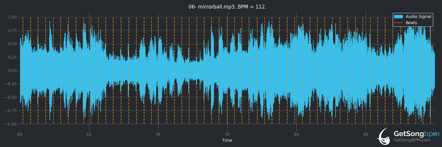 bpm analysis for mirrorball (Taylor Swift)