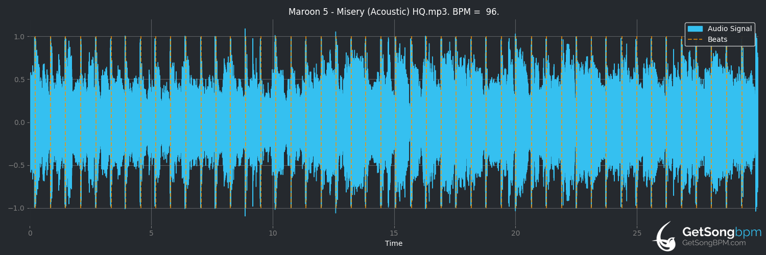 bpm analysis for Misery (acoustic) (Maroon 5)