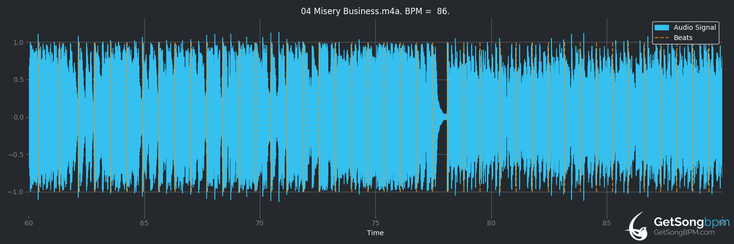bpm analysis for Misery Business (Paramore)