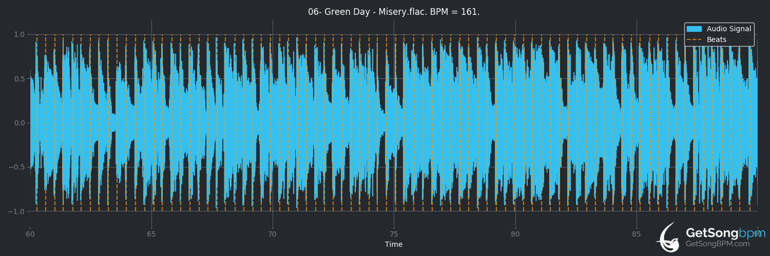 bpm analysis for Misery (Green Day)