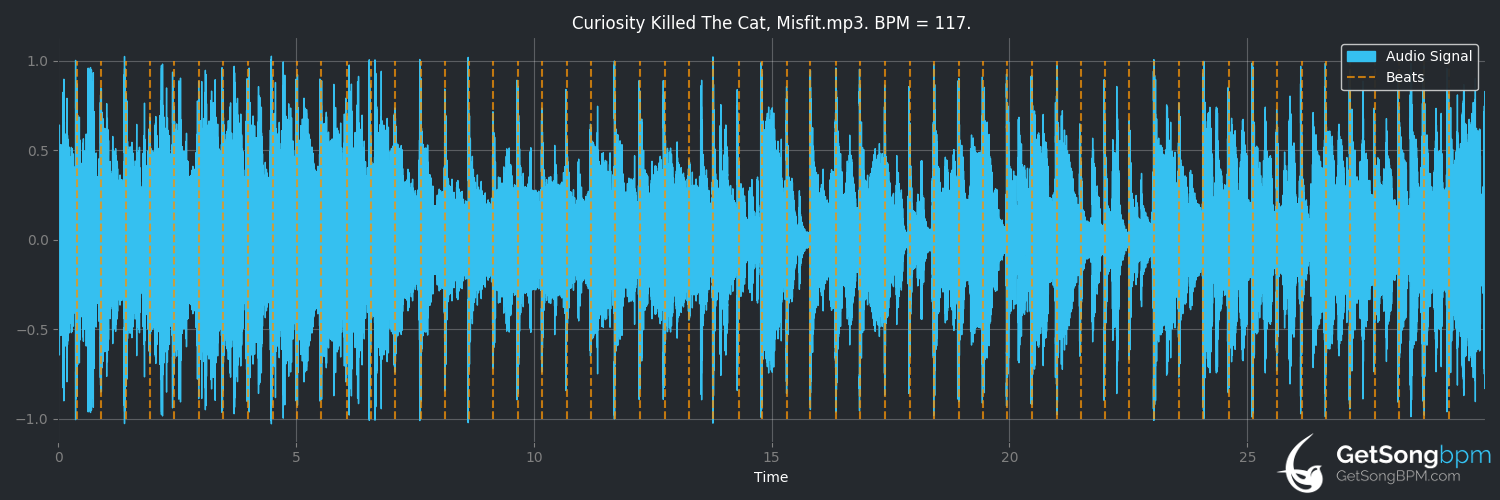bpm analysis for Misfit (Curiosity Killed the Cat)