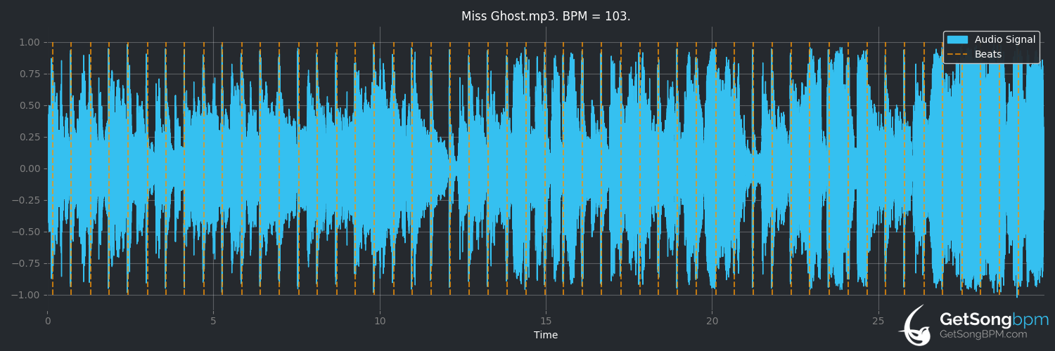 bpm analysis for Miss Ghost (Don Henley)