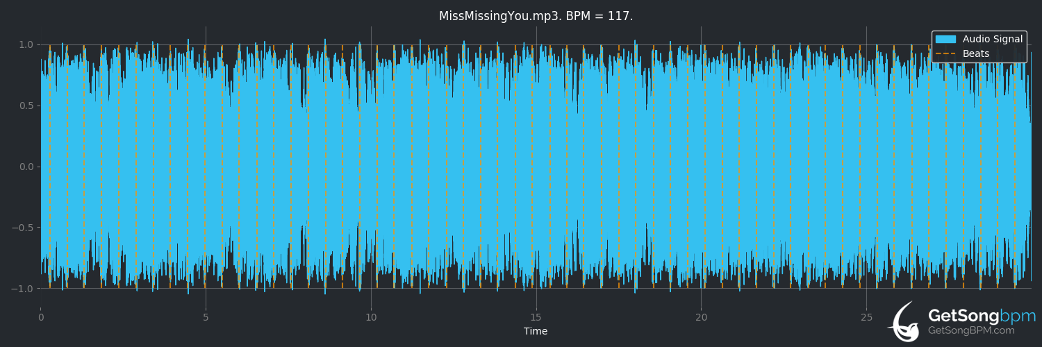bpm analysis for Miss Missing You (Fall Out Boy)