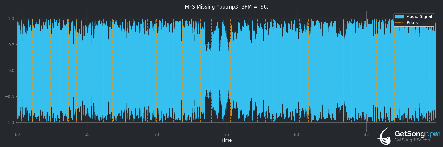 bpm analysis for Missing You (MY FIRST STORY)