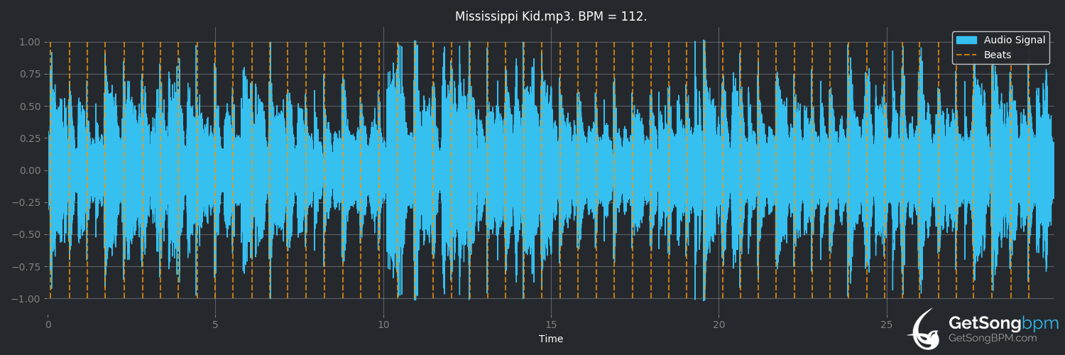bpm analysis for Mississippi Kid (Byther Smith)