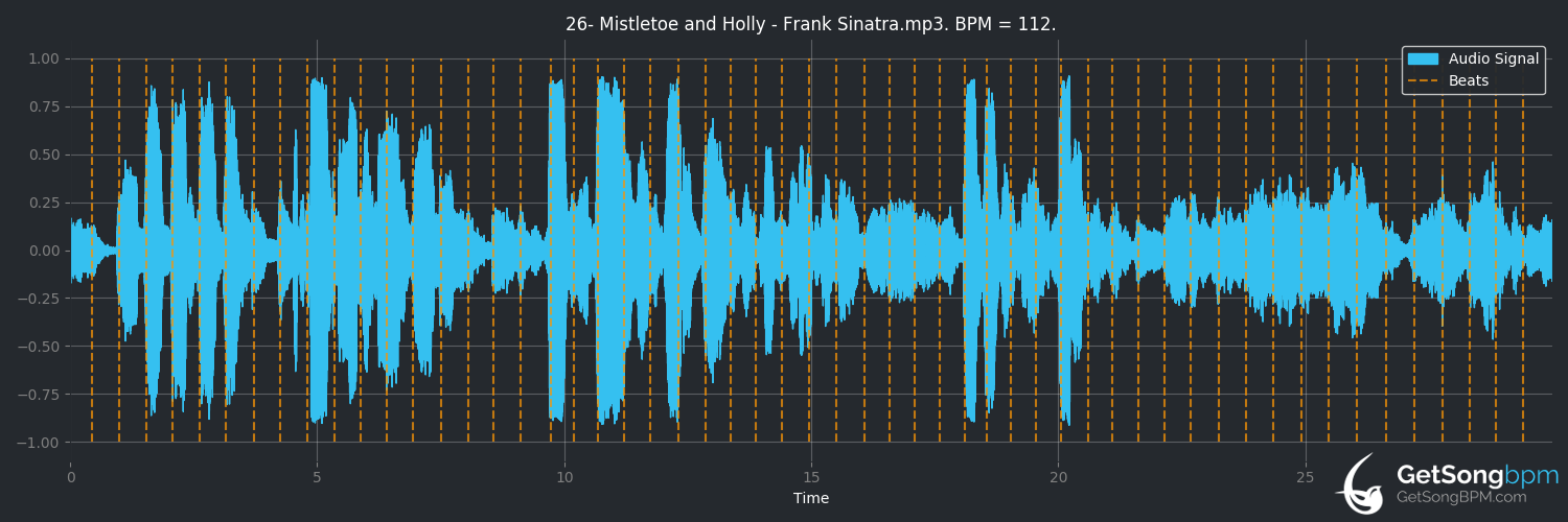 bpm analysis for Mistletoe and Holly (Frank Sinatra)