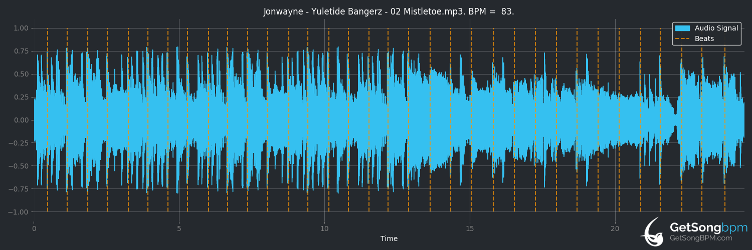 bpm analysis for Mistletoe (Jonwayne)