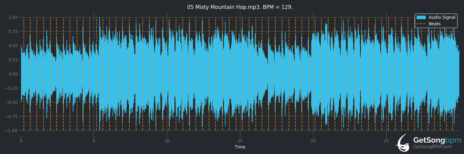 bpm analysis for Misty Mountain Hop (Led Zeppelin)